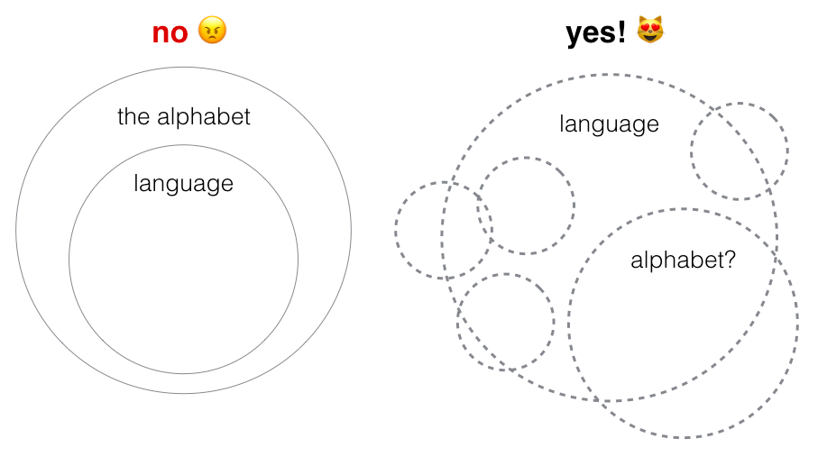 Two diagrams